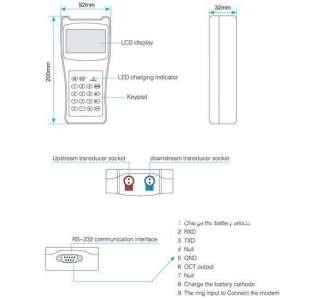 All New TDS 100H M1 Ultrasonic Handheld Flow Meter  