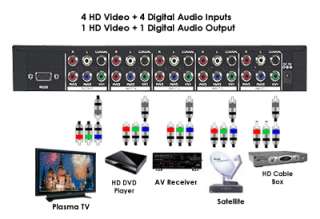 Connection Diagram For 4 Port Component Composite Video Switch 