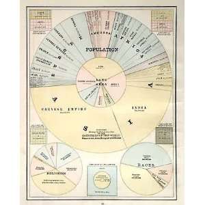   Countries of the World, Population, Area, Religion and Races Home