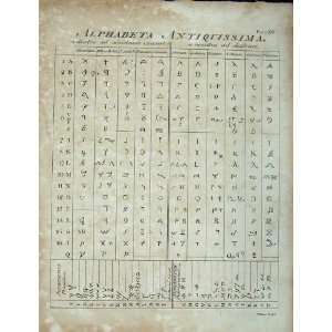 Encyclopaedia Britannica Alphabeta Antiquissima Numeral:  