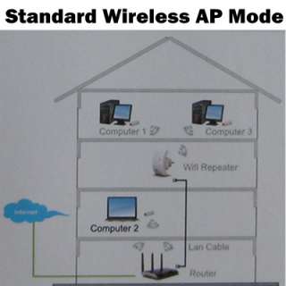   between Wireless Repeater Mode and Standard Wireless AP Mode