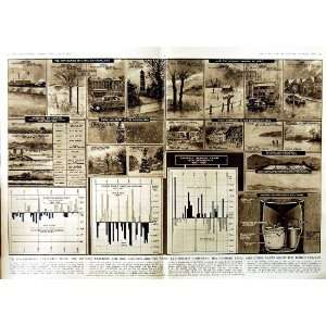   1951 BRITISH CLIMATE NATIONAL FARMERS UNION CHART RAIN