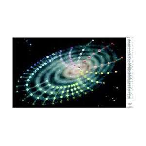 Chemical Galaxy Poster:  Industrial & Scientific