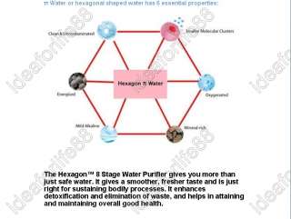   Stage Hexagon π Water Filter Purifer Water strainer clarifier cleaner