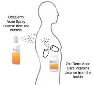 OxeDerm ANTI Acne Body Treatment Spray & Pills Vitamins  