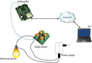 DAEnetIP2   control electrical device remotely